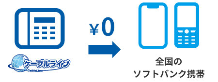 ケーブルラインからソフトバンク携帯の国内通話が24時間無料！